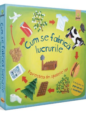 Cum se fabrică lucrurile