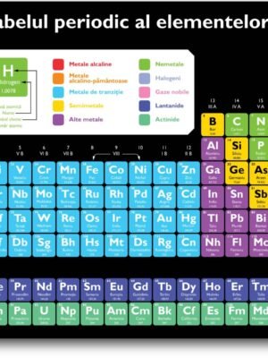 Tabelul periodic al elementelor A4